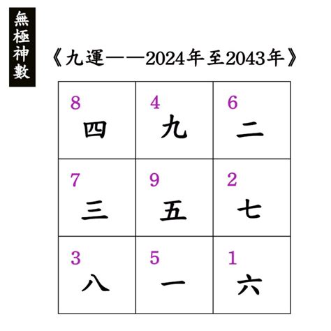 九運飛星圖錄|九運玄空飛星星盤。九運九宮飛星二十四山星圖「九運。